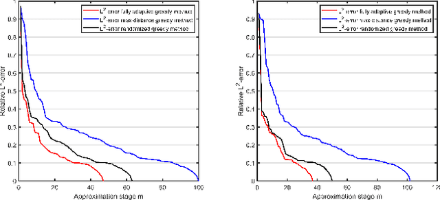Figure 3 for Graph Wedgelets: Adaptive Data Compression on Graphs based on Binary Wedge Partitioning Trees and Geometric Wavelets