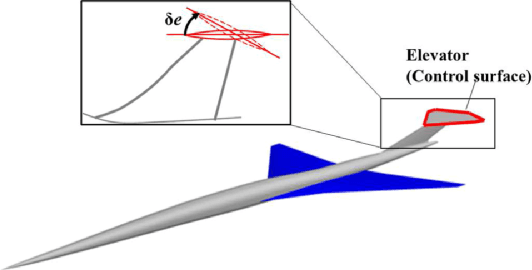 Figure 2 for Robust Constrained Multi-objective Evolutionary Algorithm based on Polynomial Chaos Expansion for Trajectory Optimization