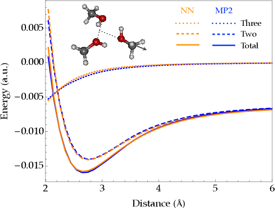 Figure 3 for The Many-Body Expansion Combined with Neural Networks