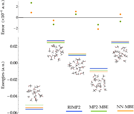 Figure 4 for The Many-Body Expansion Combined with Neural Networks