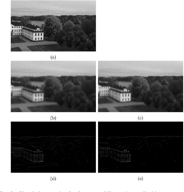Figure 3 for A Framework for Super-Resolution of Scalable Video via Sparse Reconstruction of Residual Frames
