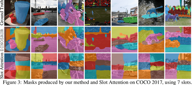 Figure 4 for Bridging the Gap to Real-World Object-Centric Learning