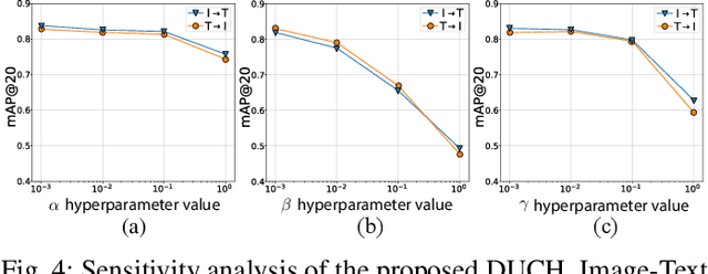Figure 4 for Deep Unsupervised Contrastive Hashing for Large-Scale Cross-Modal Text-Image Retrieval in Remote Sensing