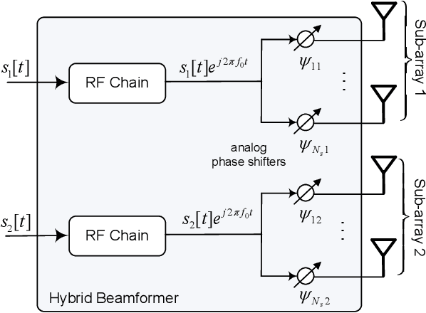 Figure 1 for Dual-Beam Intelligent Reflecting Surface for Millimeter and THz Communications