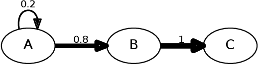 Figure 1 for Online Soft Conformance Checking: Any Perspective Can Indicate Deviations