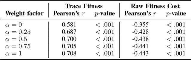 Figure 4 for Online Soft Conformance Checking: Any Perspective Can Indicate Deviations