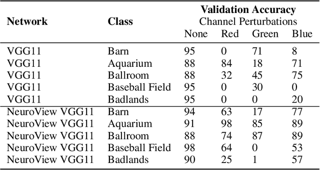 Figure 4 for NeuroView: Explainable Deep Network Decision Making