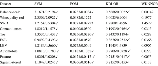 Figure 3 for OCAPIS: R package for Ordinal Classification And Preprocessing In Scala