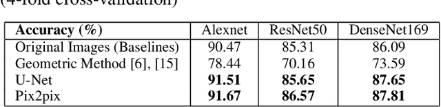 Figure 3 for A Novel Application of Image-to-Image Translation: Chromosome Straightening Framework by Learning from a Single Image