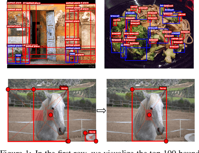 Figure 1 for CenterNet: Keypoint Triplets for Object Detection