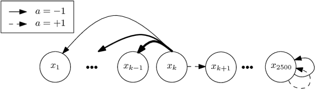 Figure 3 for Dynamic Policy Programming