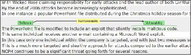 Figure 4 for MALOnt: An Ontology for Malware Threat Intelligence