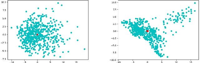 Figure 1 for Canonical Mean Filter for Almost Zero-Shot Multi-Task classification