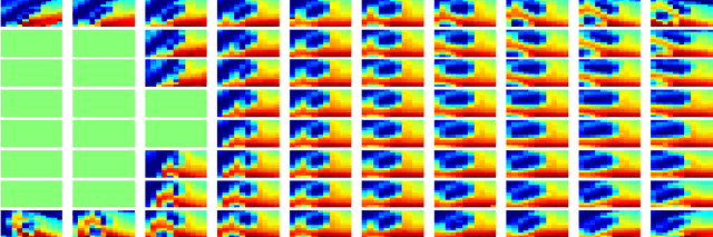 Figure 4 for On the Design and Analysis of Multiple View Descriptors