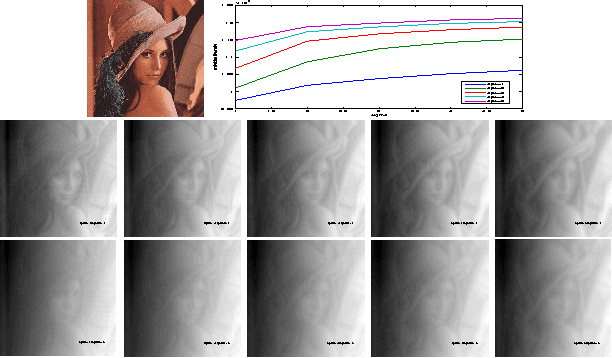 Figure 1 for On the Design and Analysis of Multiple View Descriptors