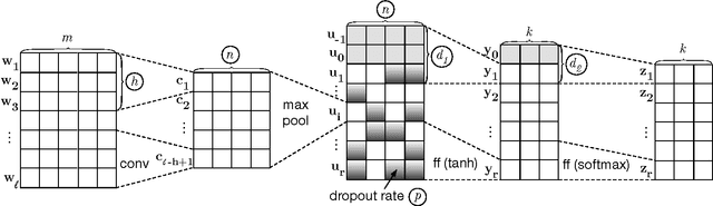Figure 1 for Optimizing Neural Network Hyperparameters with Gaussian Processes for Dialog Act Classification