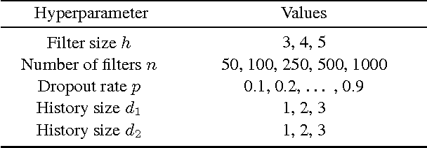 Figure 2 for Optimizing Neural Network Hyperparameters with Gaussian Processes for Dialog Act Classification