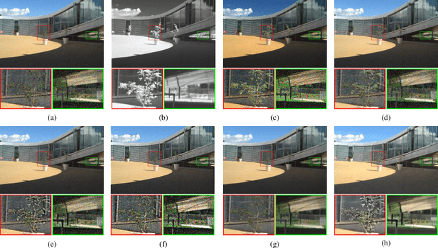 Figure 2 for Visible and Near Infrared Image Fusion Based on Texture Information