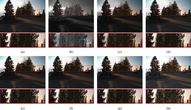 Figure 3 for Visible and Near Infrared Image Fusion Based on Texture Information