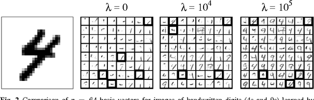 Figure 3 for Nonnegative Matrix Factorization for Semi-supervised Dimensionality Reduction