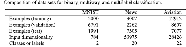 Figure 2 for Nonnegative Matrix Factorization for Semi-supervised Dimensionality Reduction