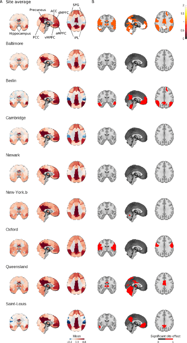 Figure 2 for Statistical power and prediction accuracy in multisite resting-state fMRI connectivity