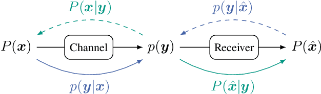 Figure 3 for Blind and Channel-agnostic Equalization Using Adversarial Networks