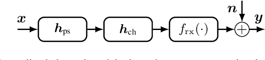 Figure 4 for Blind and Channel-agnostic Equalization Using Adversarial Networks