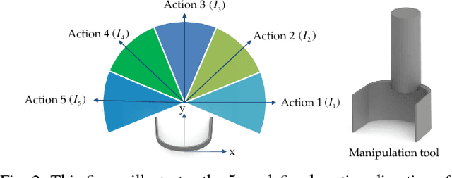 Figure 2 for Rearrangement with Nonprehensile Manipulation Using Deep Reinforcement Learning