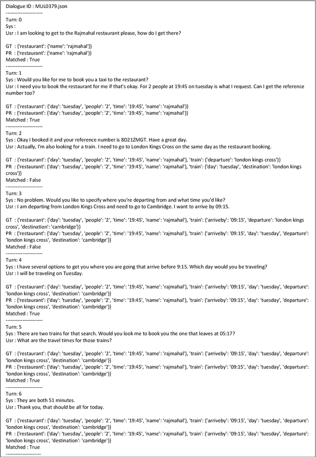 Figure 4 for Towards Fair Evaluation of Dialogue State Tracking by Flexible Incorporation of Turn-level Performances
