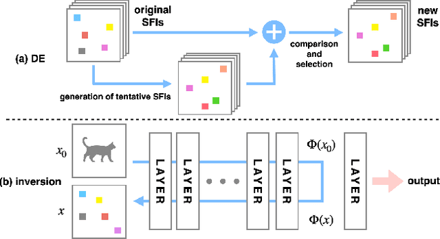 Figure 4 for Sparse Fooling Images: Fooling Machine Perception through Unrecognizable Images