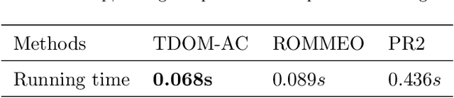 Figure 2 for Multi-agent Actor-Critic with Time Dynamical Opponent Model