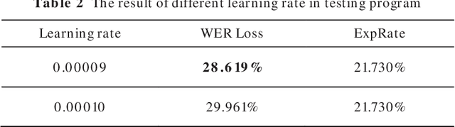 Figure 3 for Robust Encoder-Decoder Learning Framework towards Offline Handwritten Mathematical Expression Recognition Based on Multi-Scale Deep Neural Network