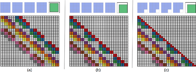 Figure 1 for CInC Flow: Characterizable Invertible 3x3 Convolution