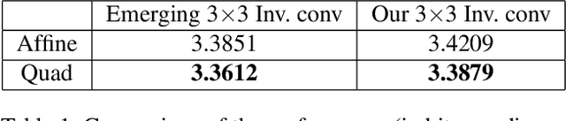 Figure 2 for CInC Flow: Characterizable Invertible 3x3 Convolution