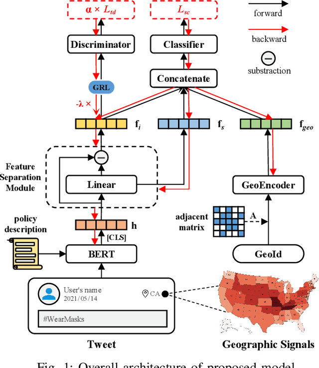 Figure 1 for Adversarial Learning-based Stance Classifier for COVID-19-related Health Policies