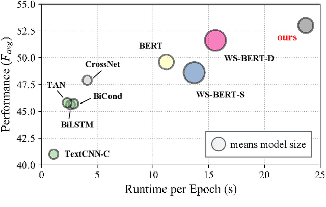Figure 3 for Adversarial Learning-based Stance Classifier for COVID-19-related Health Policies