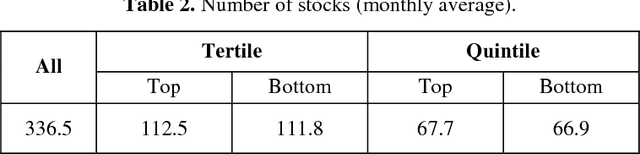 Figure 4 for Deep Learning for Forecasting Stock Returns in the Cross-Section