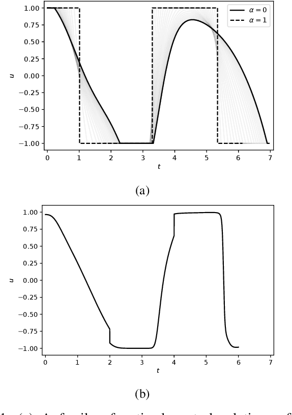 Figure 1 for Learning a Family of Optimal State Feedback Controllers