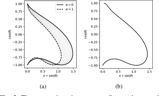 Figure 3 for Learning a Family of Optimal State Feedback Controllers