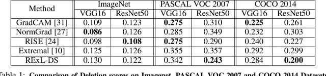 Figure 2 for Reinforcement Explanation Learning
