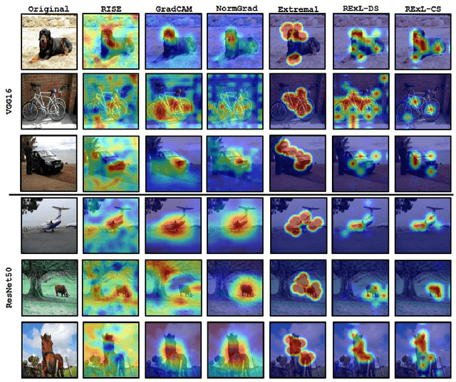 Figure 4 for Reinforcement Explanation Learning