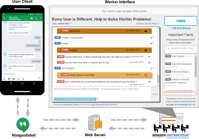 Figure 2 for "Is there anything else I can help you with?": Challenges in Deploying an On-Demand Crowd-Powered Conversational Agent