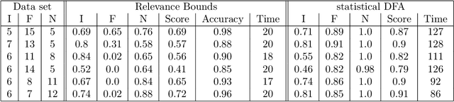 Figure 2 for Analysis of Drifting Features