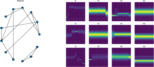 Figure 3 for Analysis of Drifting Features