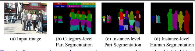 Figure 1 for Holistic, Instance-Level Human Parsing