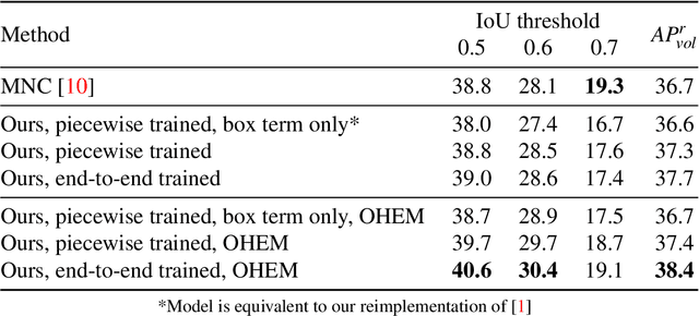 Figure 2 for Holistic, Instance-Level Human Parsing