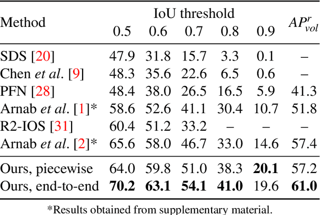 Figure 4 for Holistic, Instance-Level Human Parsing