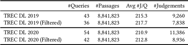 Figure 1 for How does Feedback Signal Quality Impact Effectiveness of Pseudo Relevance Feedback for Passage Retrieval?