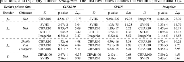 Figure 2 for Dataset Inference for Self-Supervised Models